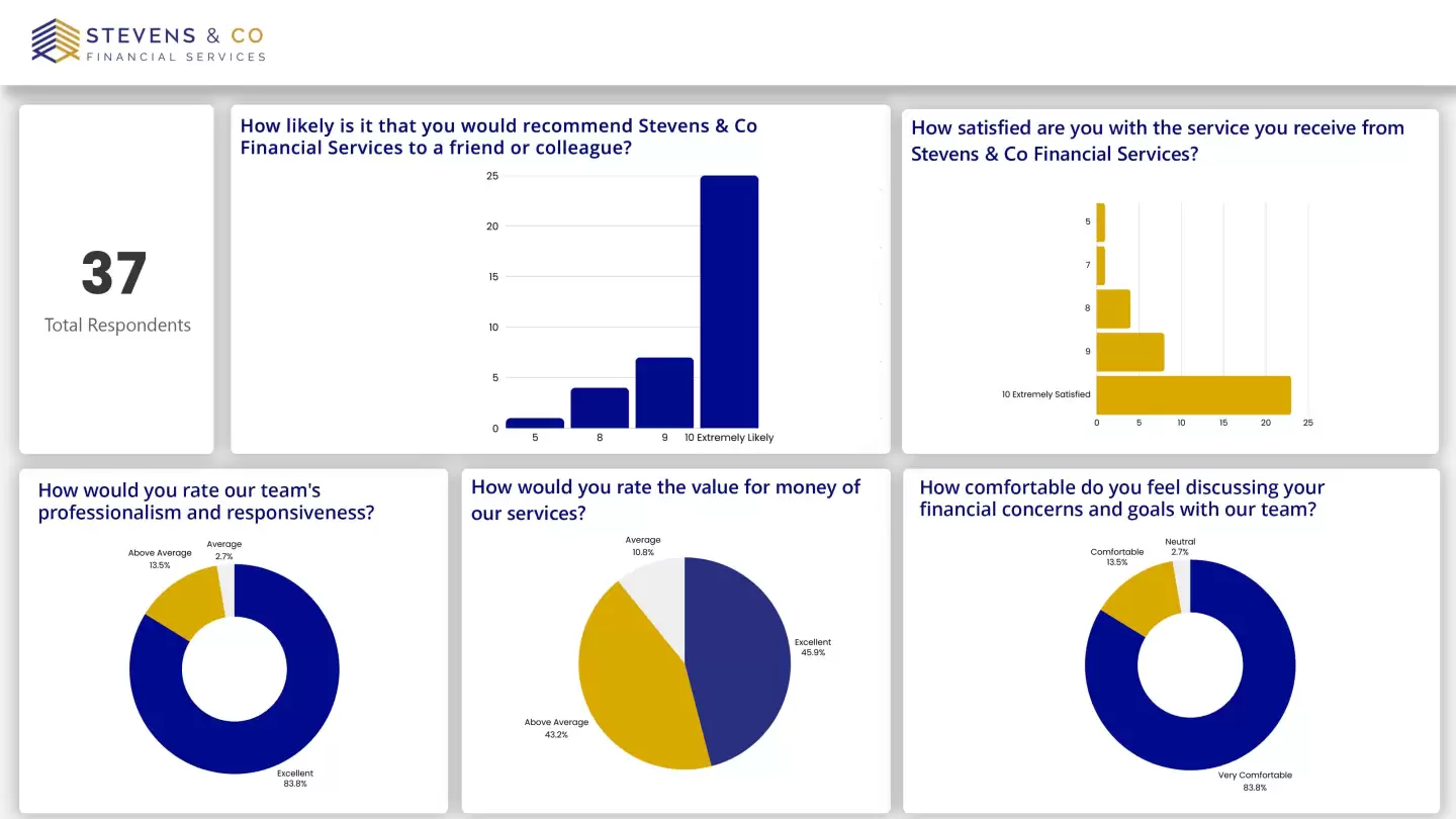 Customer Survey Results 2025